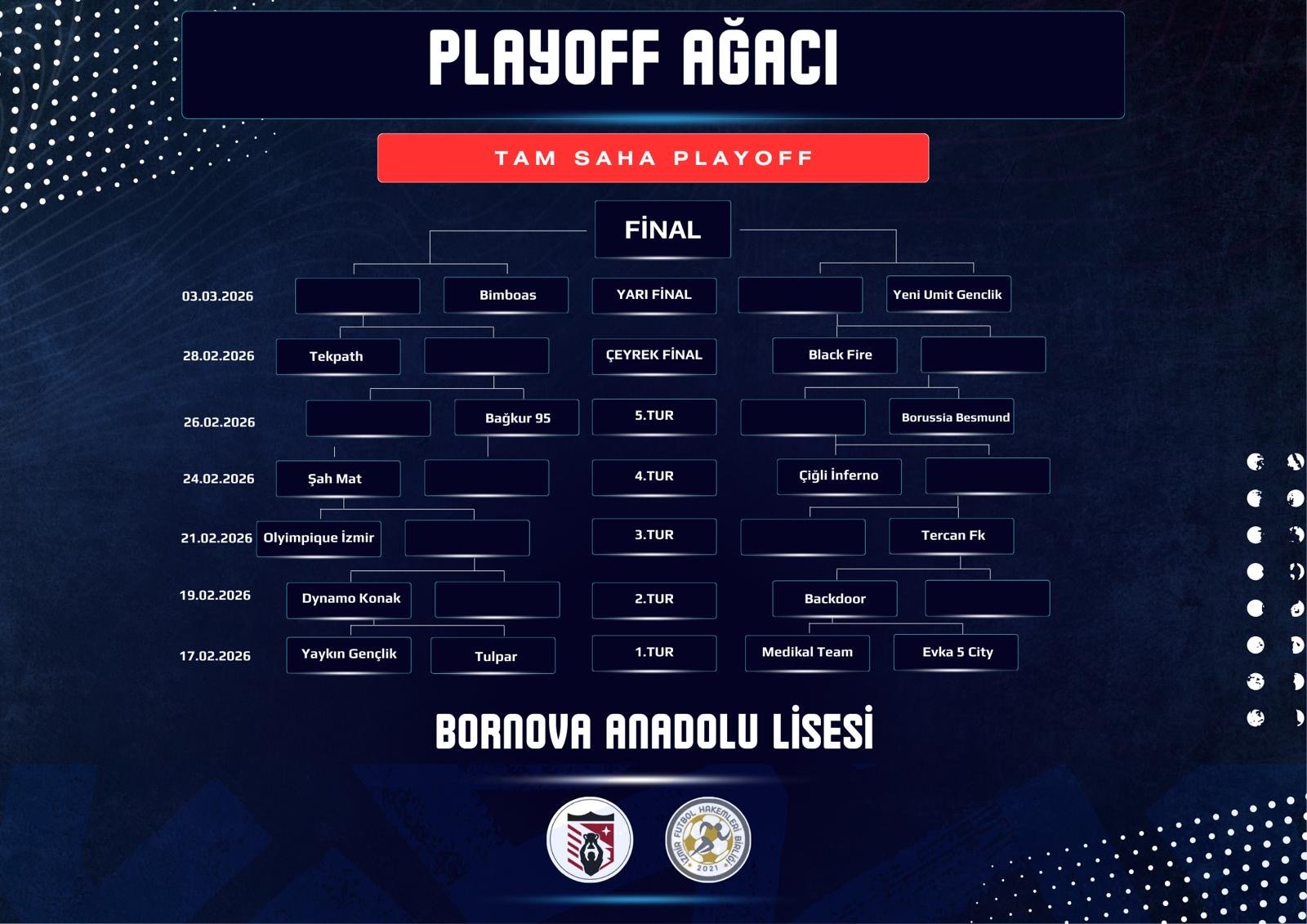Ulusal Lig İzmir play-off ağacı — Tam Saha Playoff, final ve önceki turlar